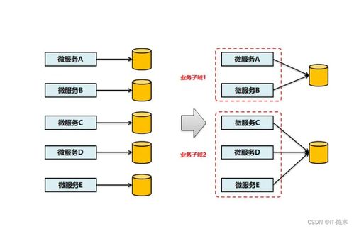微服務(wù)架構(gòu) 重塑軟件開發(fā)模式、實(shí)戰(zhàn)經(jīng)驗(yàn)與基礎(chǔ)服務(wù)最佳實(shí)踐