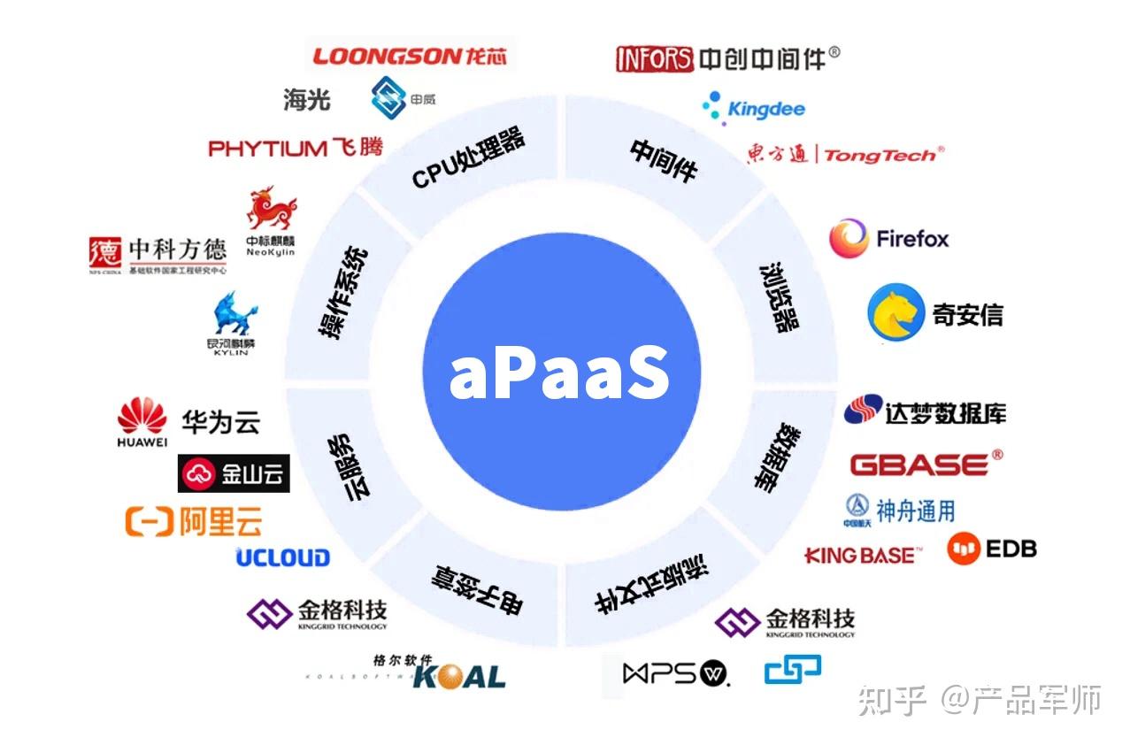 產(chǎn)品經(jīng)理必懂的云服務(wù)模型 SaaS、PaaS、IaaS與aPaaS深度解析