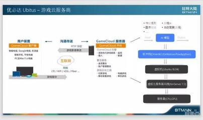 比特大陸阮沈勇 軟件定義的AI芯片未來一定成為基礎(chǔ)設(shè)施，基礎(chǔ)軟件服務(wù)是關(guān)鍵