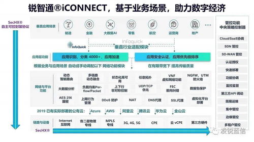 Gartner聚焦SD-WAN 基礎(chǔ)軟件服務(wù)廠商必備的五大基本條件